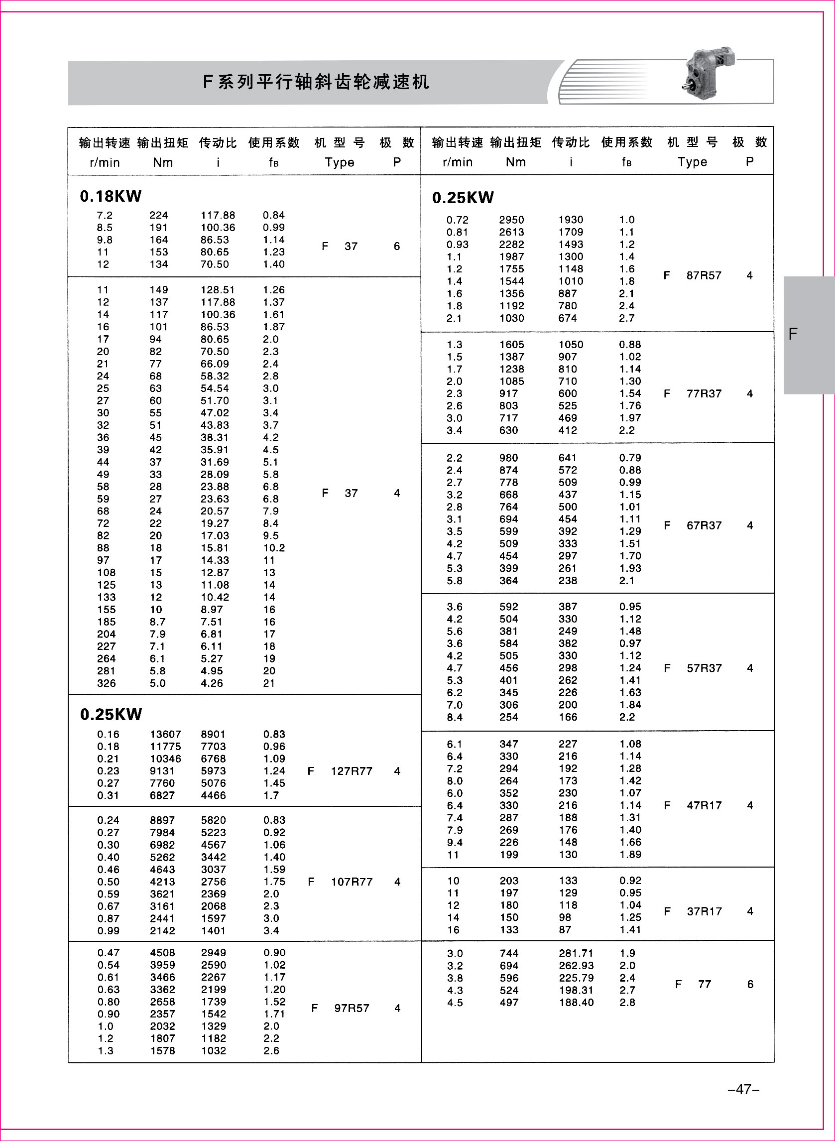 齒輪減速機(jī)樣本1-1-47.jpg